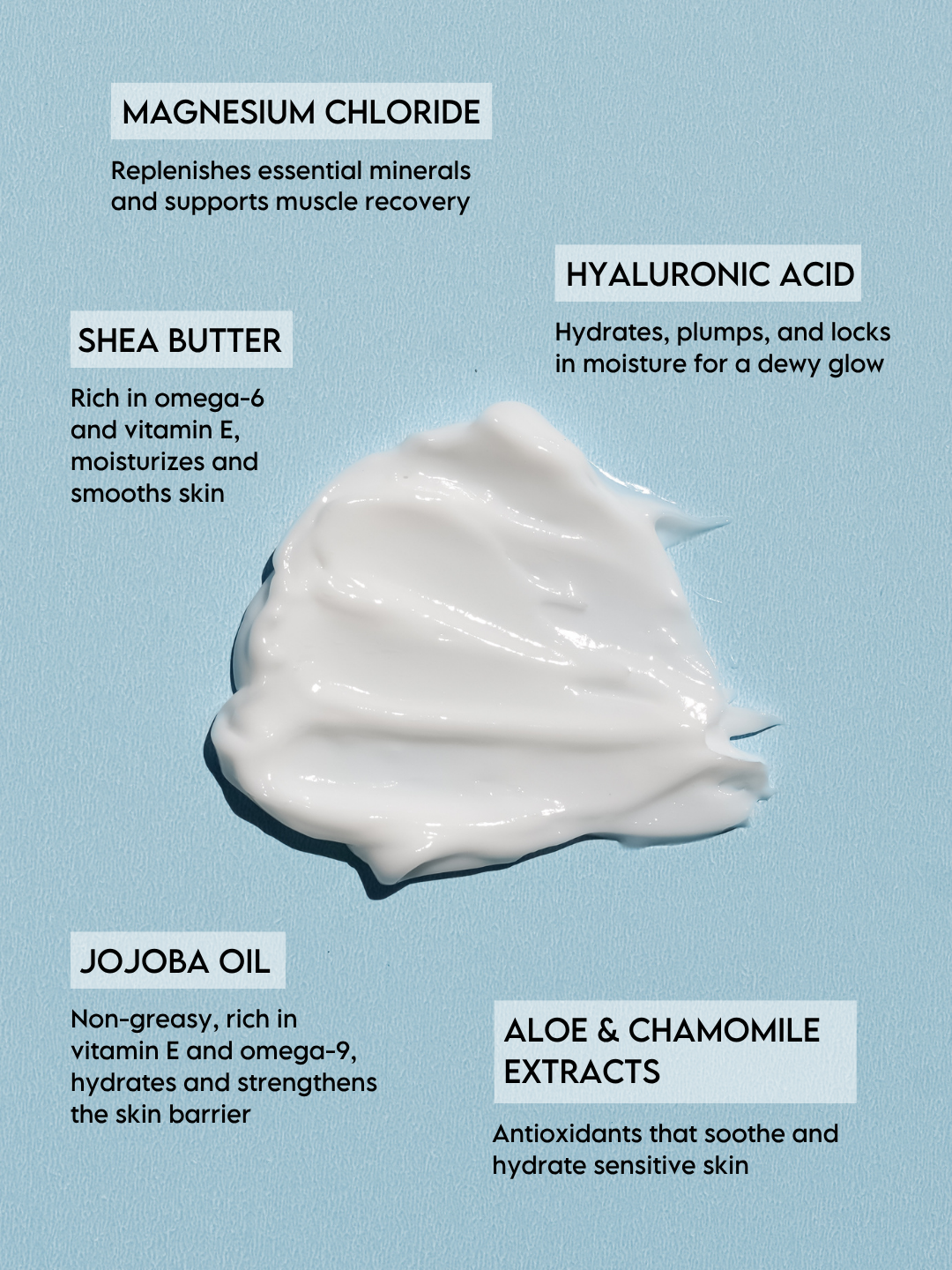 Magnesium Body Lotion