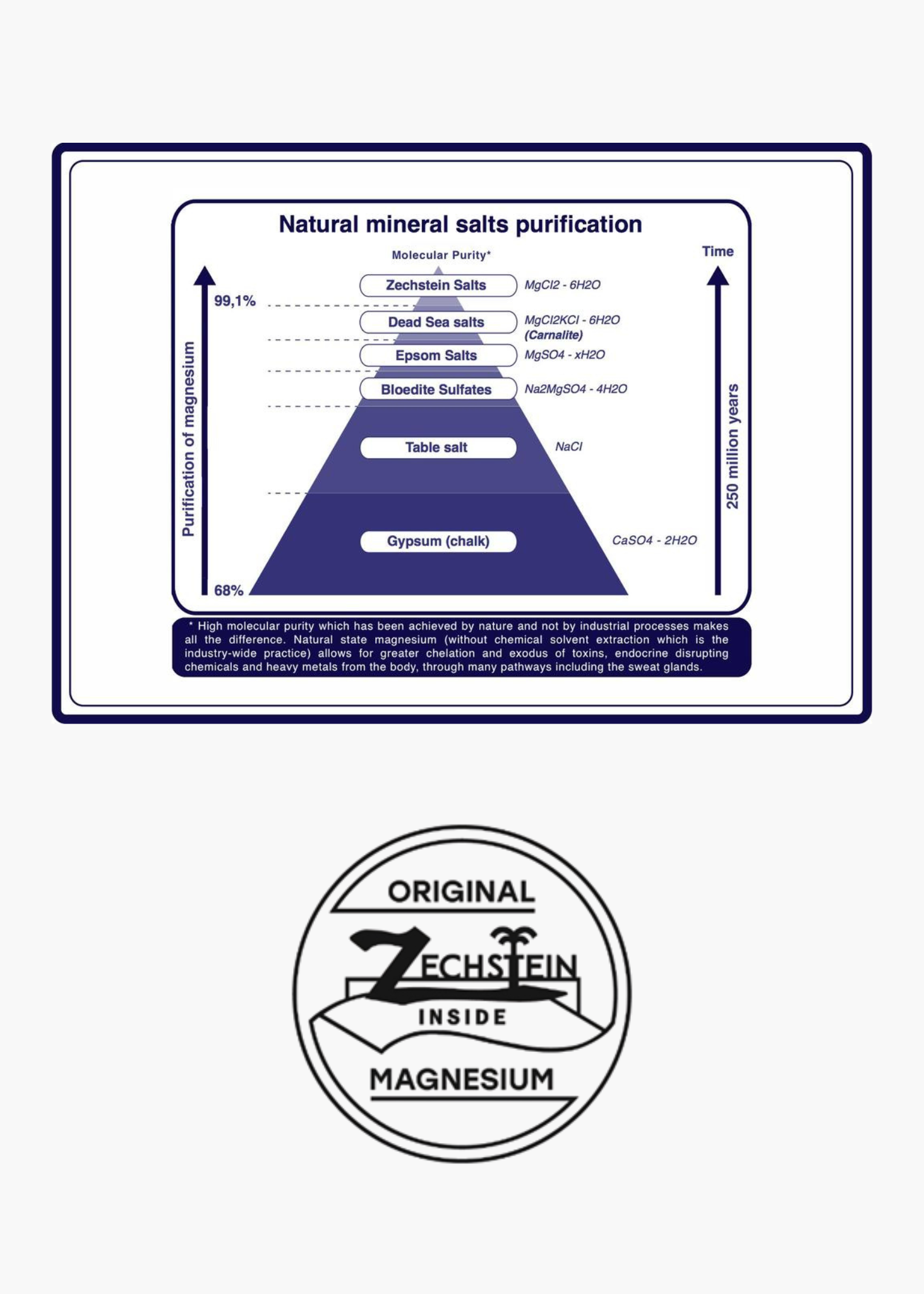 Zechstein Magnesium Chloride Flakes